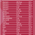 Barisu Complete SF Table